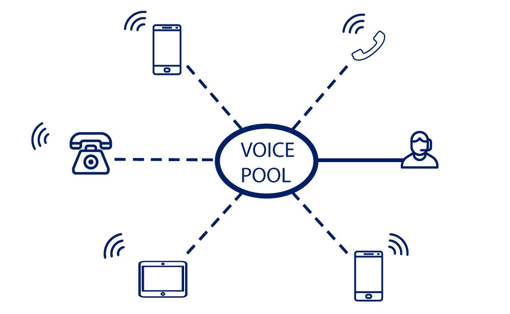 VOICE_POOL.ai-2 Data pool mpt