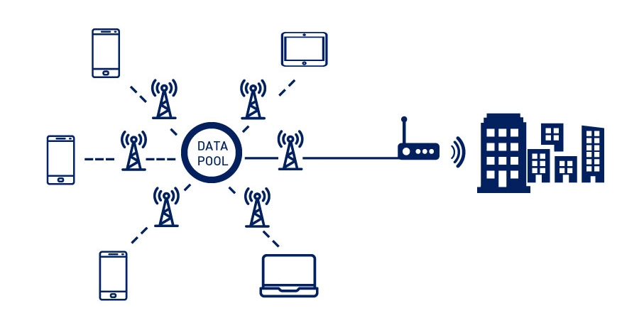 DATA_POOL.ai-2 Data pool mpt