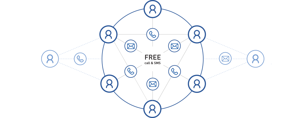 CUGDiagram-update b2b toll free
