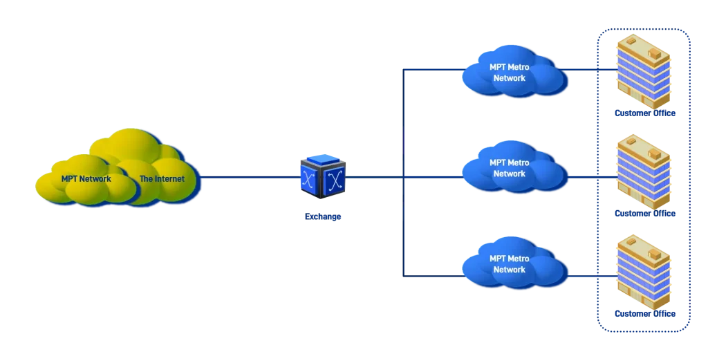 Business-PremiumEcoDiagram-1024x512 Business-Premium