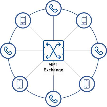 pstn ip transip