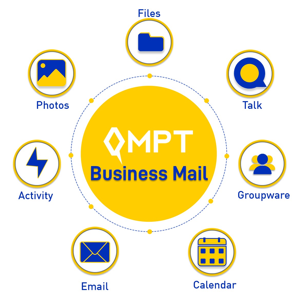 b2b email service diagram