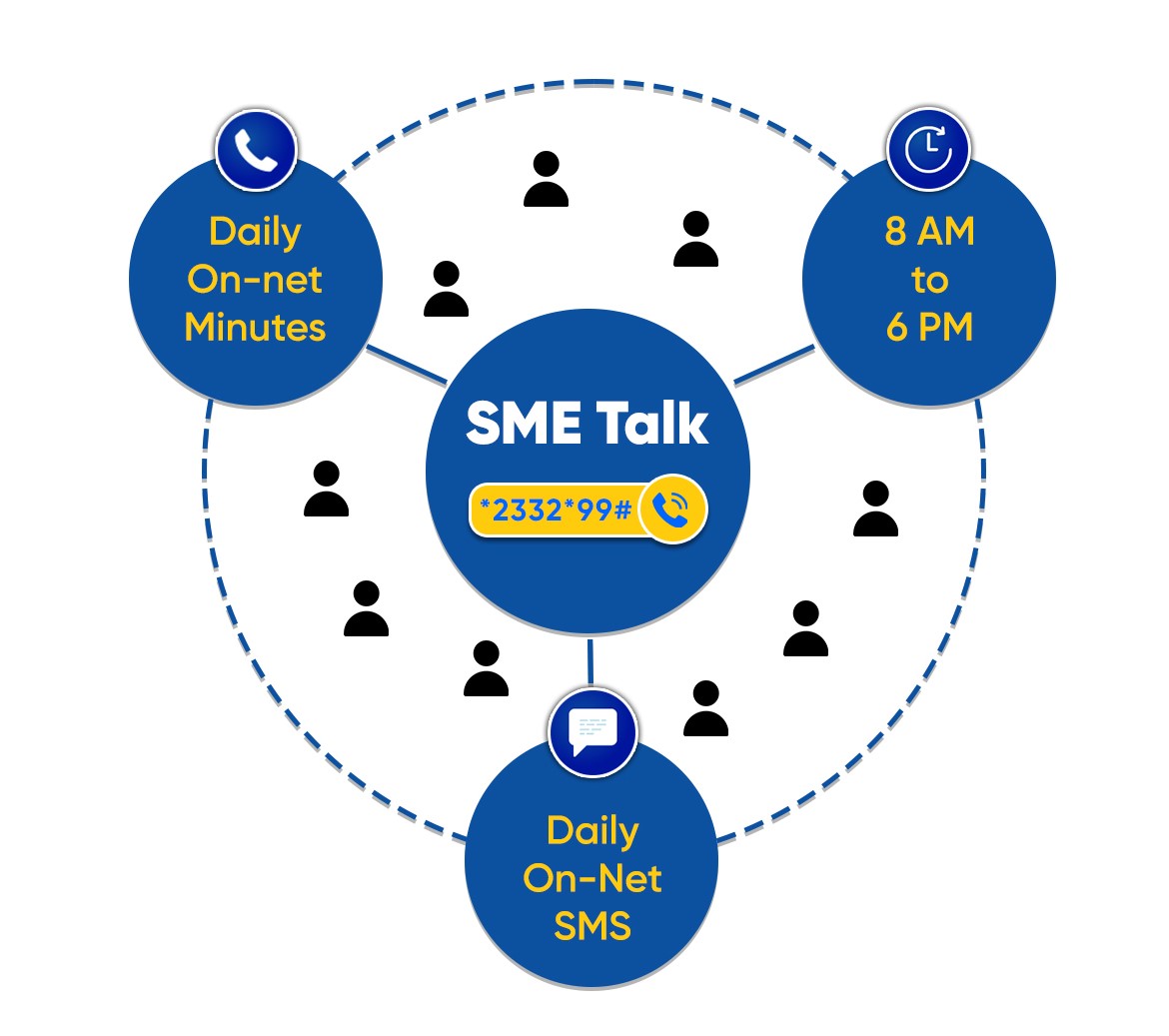 SME Talk diagram